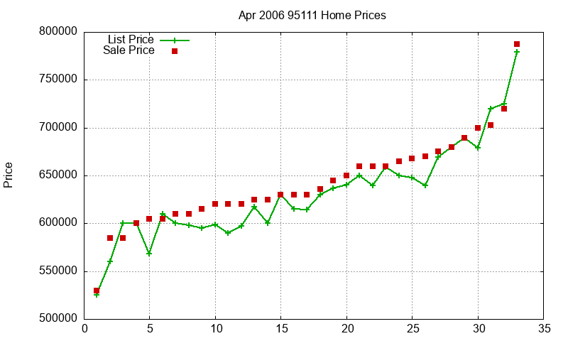 95111 Homes Just Sold 2006-04 95111 Homes Just Sold 2006-04