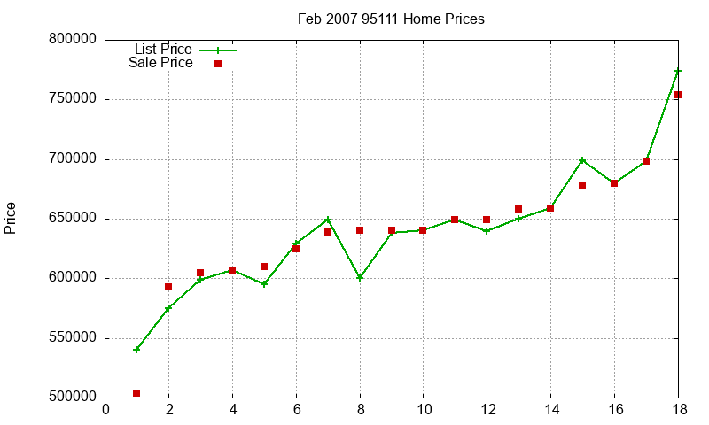 95111 Homes Just Sold 2007-02 95111 Homes Just Sold 2007-02
