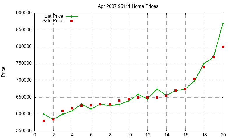 95111 Homes Just Sold 2007-04 95111 Homes Just Sold 2007-04