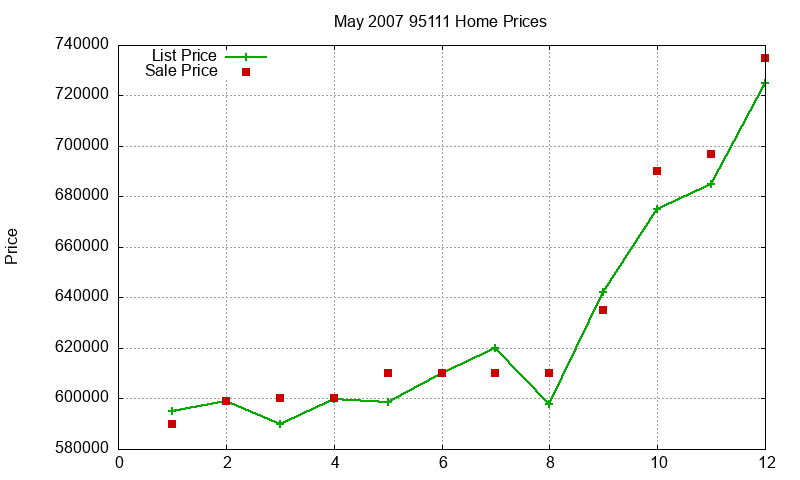 95111 Homes Just Sold 2007-05 95111 Homes Just Sold 2007-05