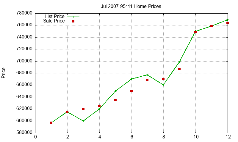 95111 Homes Just Sold 2007-07 95111 Homes Just Sold 2007-07