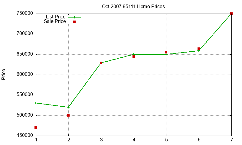 95111 Homes Just Sold 2007-10 95111 Homes Just Sold 2007-10