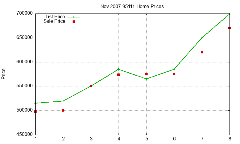 95111 Homes Just Sold 2007-11 95111 Homes Just Sold 2007-11