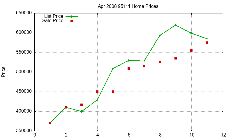 95111 Homes Just Sold 2008-04 95111 Homes Just Sold 2008-04