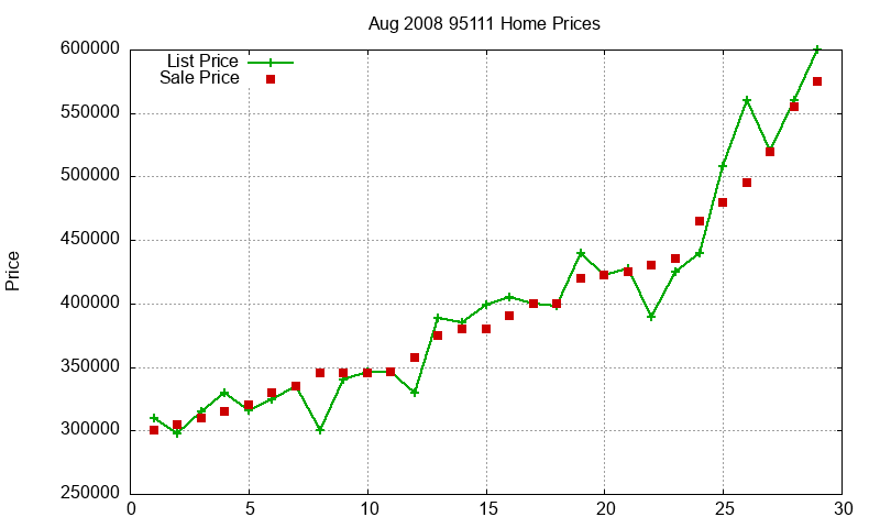 95111 Homes Just Sold 2008-08 95111 Homes Just Sold 2008-08