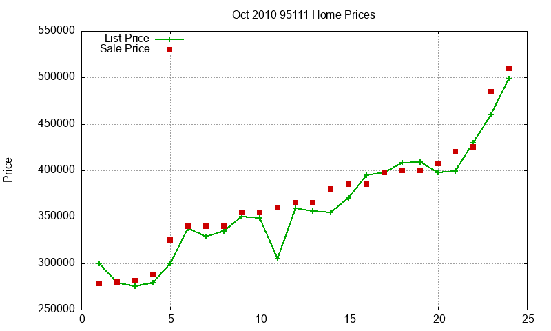 95111 Homes Just Sold 2010-10 95111 Homes Just Sold 2010-10