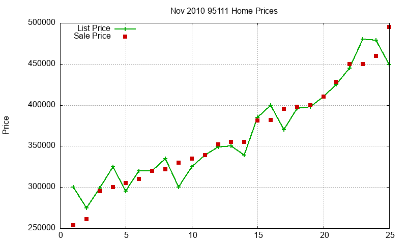 95111 Homes Just Sold 2010-11 95111 Homes Just Sold 2010-11
