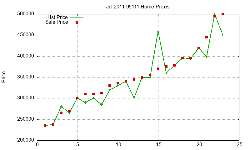 95111 Homes Just Sold 2011-07 95111 Homes Just Sold 2011-07
