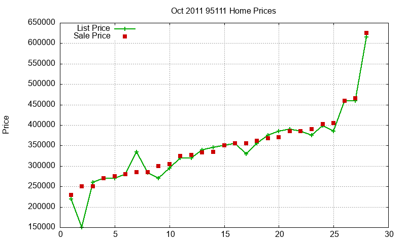 95111 Homes Just Sold 2011-10 95111 Homes Just Sold 2011-10