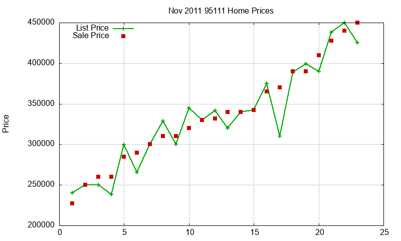 95111 Homes Just Sold 2011-11 95111 Homes Just Sold 2011-11