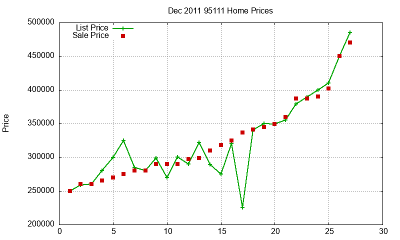 95111 Homes Just Sold 2011-12 95111 Homes Just Sold 2011-12