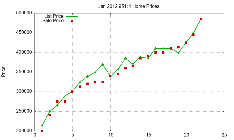 95111 Homes Just Sold 2012-01 95111 Homes Just Sold 2012-01