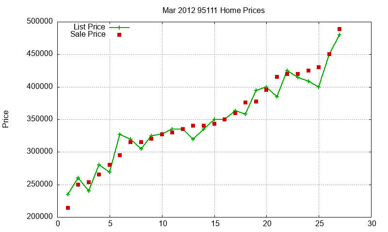 95111 Homes Just Sold 2012-03 95111 Homes Just Sold 2012-03