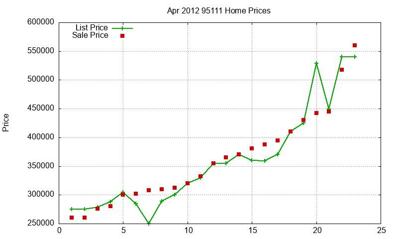 95111 Homes Just Sold 2012-04 95111 Homes Just Sold 2012-04