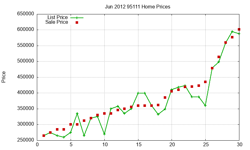 95111 Homes Just Sold 2012-06 95111 Homes Just Sold 2012-06