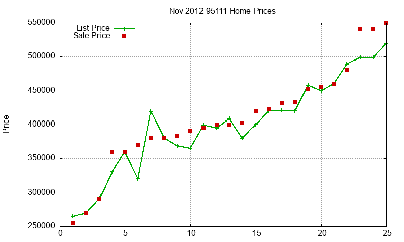 95111 Homes Just Sold 2012-11 95111 Homes Just Sold 2012-11