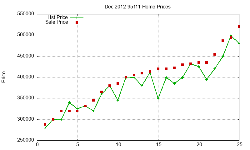 95111 Homes Just Sold 2012-12 95111 Homes Just Sold 2012-12