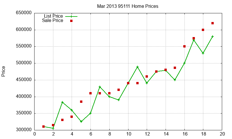 95111 Homes Just Sold 2013-03 95111 Homes Just Sold 2013-03