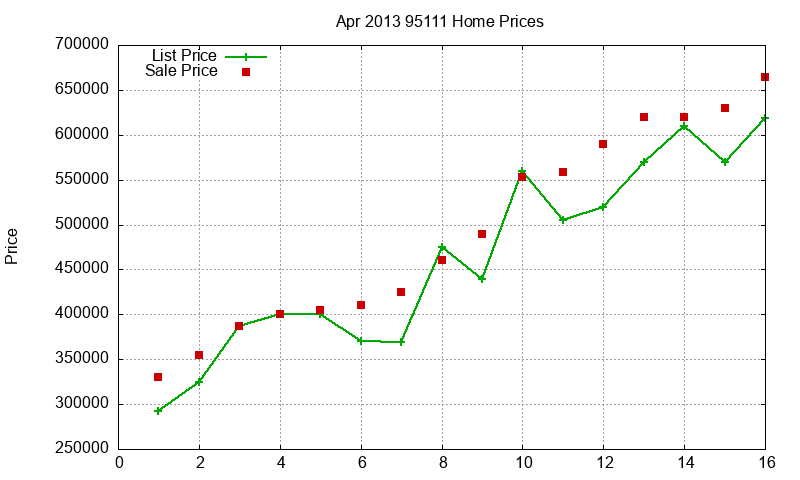 95111 Homes Just Sold 2013-04 95111 Homes Just Sold 2013-04