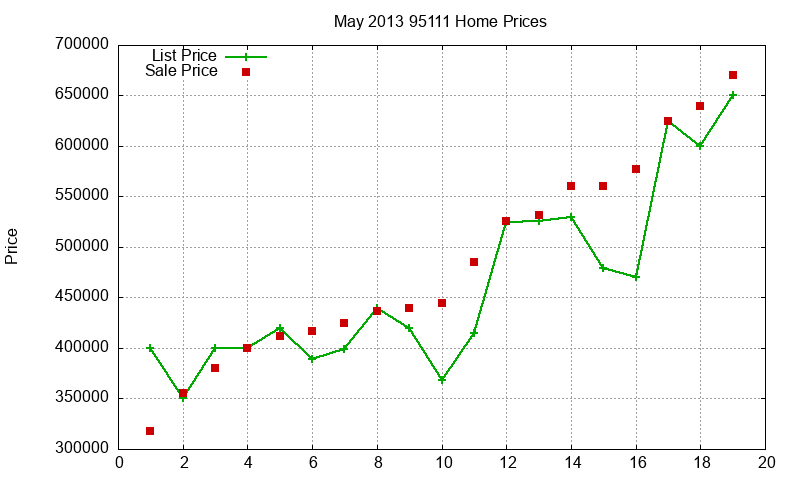 95111 Homes Just Sold 2013-05 95111 Homes Just Sold 2013-05