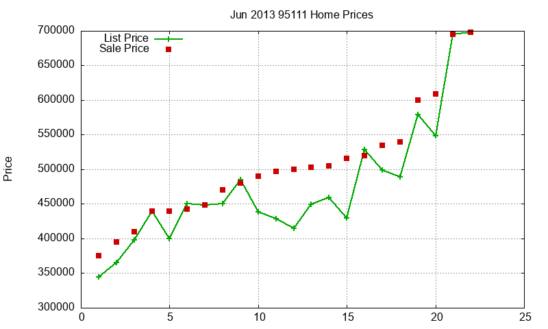 95111 Homes Just Sold 2013-06 95111 Homes Just Sold 2013-06