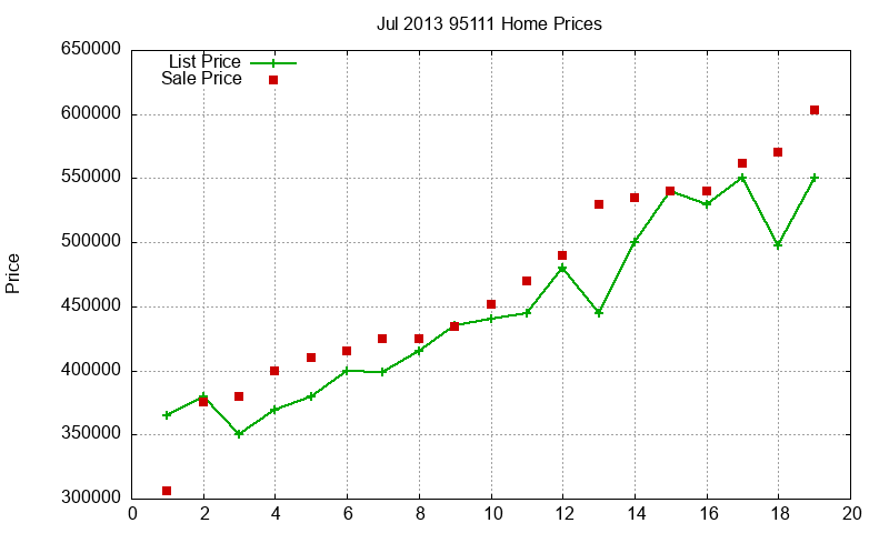 95111 Homes Just Sold 2013-07 95111 Homes Just Sold 2013-07