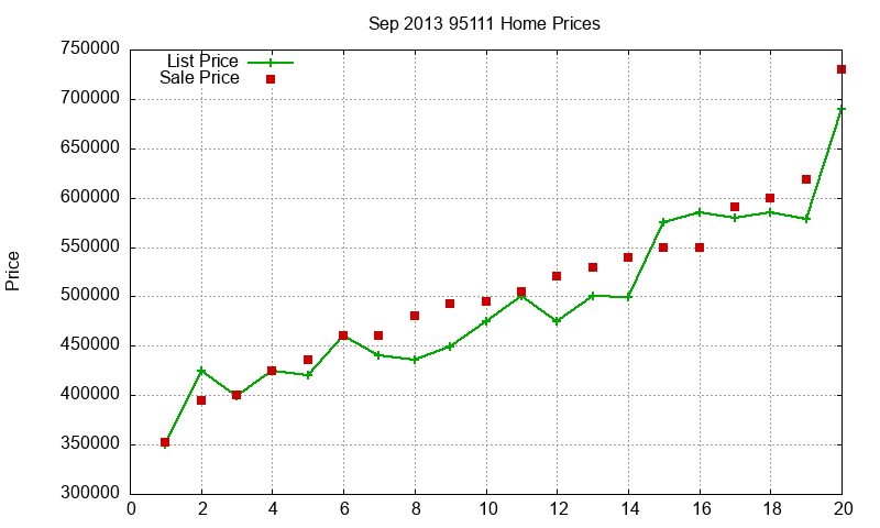 95111 Homes Just Sold 2013-09 95111 Homes Just Sold 2013-09
