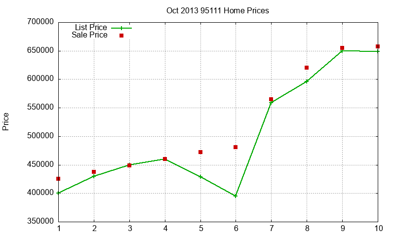 95111 Homes Just Sold 2013-10 95111 Homes Just Sold 2013-10