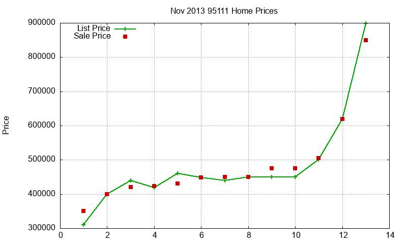 95111 Homes Just Sold 2013-11 95111 Homes Just Sold 2013-11