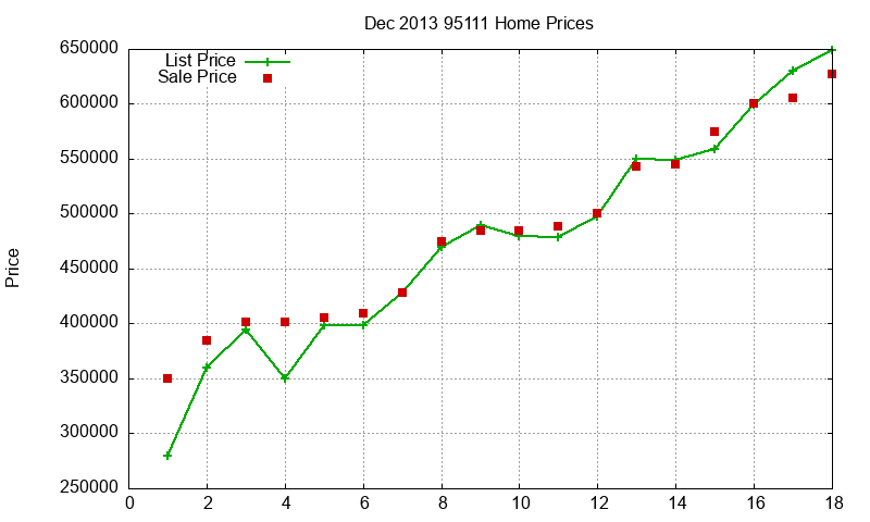 95111 Homes Just Sold 2013-12 95111 Homes Just Sold 2013-12