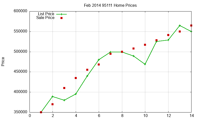 95111 Homes Just Sold 2014-02 95111 Homes Just Sold 2014-02