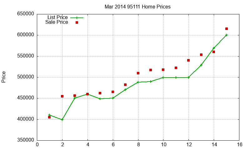 95111 Homes Just Sold 2014-03 95111 Homes Just Sold 2014-03
