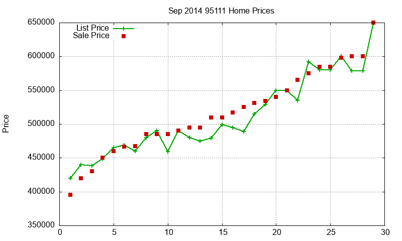 95111 Homes Just Sold 2014-09 95111 Homes Just Sold 2014-09