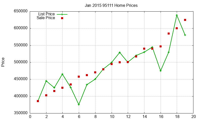 95111 Homes Just Sold 2015-01 95111 Homes Just Sold 2015-01