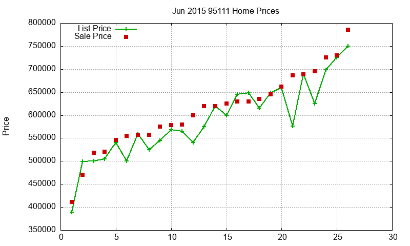 95111 Homes Just Sold 2015-06 95111 Homes Just Sold 2015-06