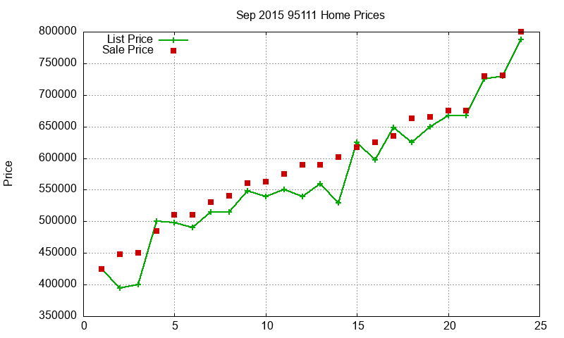 95111 Homes Just Sold 2015-09 95111 Homes Just Sold 2015-09