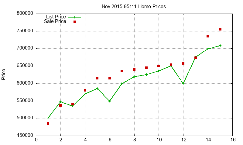 95111 Homes Just Sold 2015-11 95111 Homes Just Sold 2015-11
