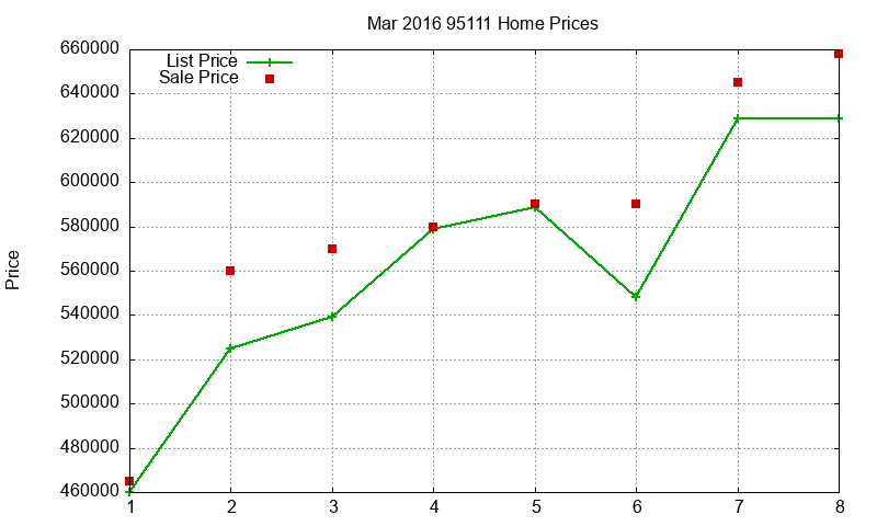 95111 Homes Just Sold 2016-03 95111 Homes Just Sold 2016-03