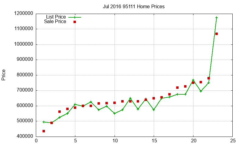 95111 Homes Just Sold 2016-07 95111 Homes Just Sold 2016-07