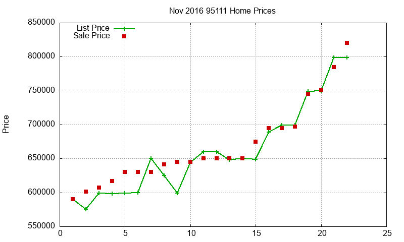 95111 Homes Just Sold 2016-11 95111 Homes Just Sold 2016-11