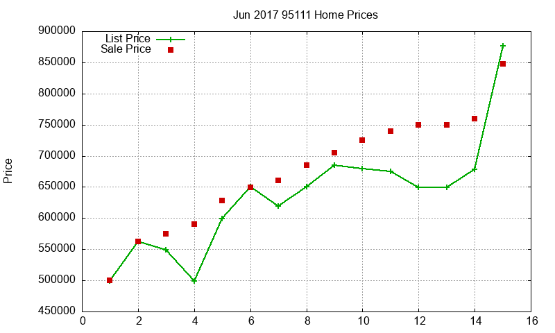 95111 Homes Just Sold 2017-06 95111 Homes Just Sold 2017-06