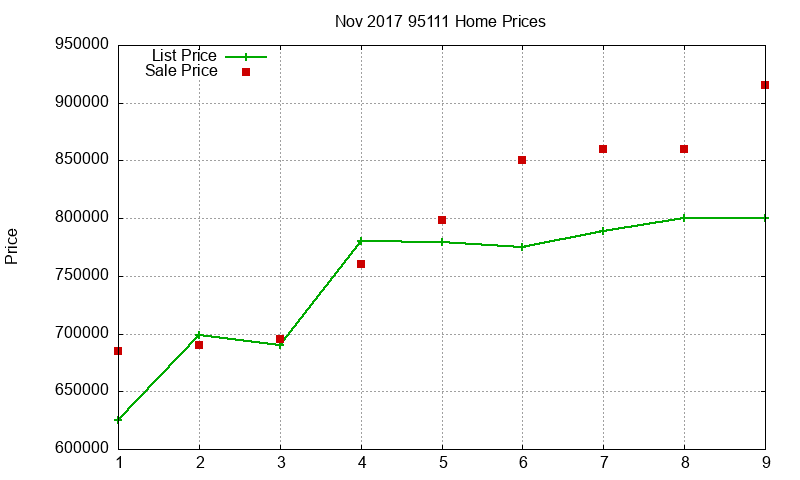 95111 Homes Just Sold 2017-11 95111 Homes Just Sold 2017-11