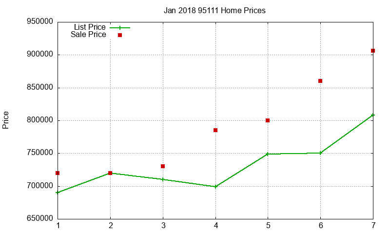 95111 Homes Just Sold 2018-01 95111 Homes Just Sold 2018-01