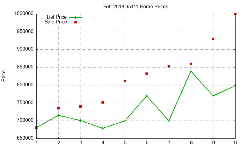 95111 Homes Just Sold 2018-02 95111 Homes Just Sold 2018-02