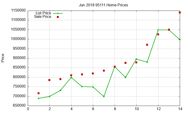 95111 Homes Just Sold 2018-06 95111 Homes Just Sold 2018-06