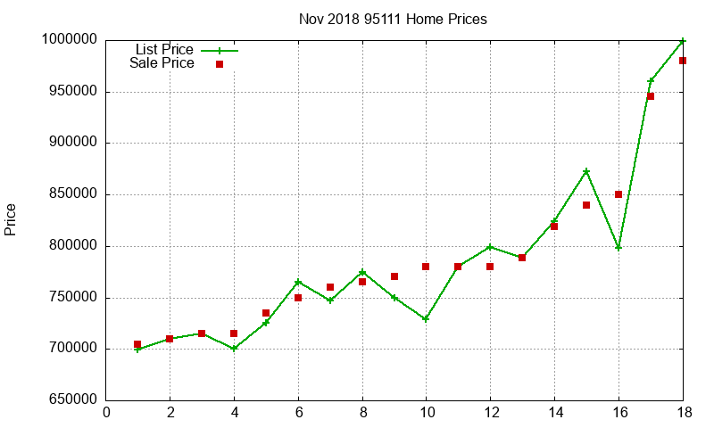95111 Homes Just Sold 2018-11 95111 Homes Just Sold 2018-11