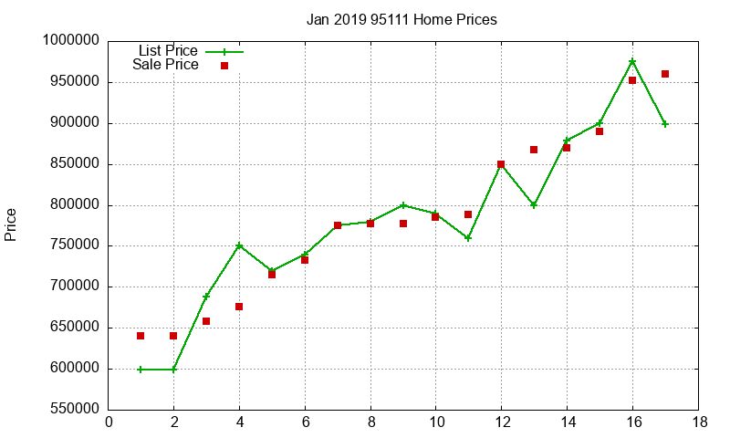 95111 Homes Just Sold 2019-01 95111 Homes Just Sold 2019-01