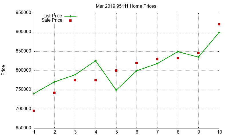 95111 Homes Just Sold 2019-03 95111 Homes Just Sold 2019-03