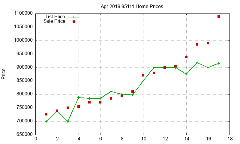 95111 Homes Just Sold 2019-04 95111 Homes Just Sold 2019-04