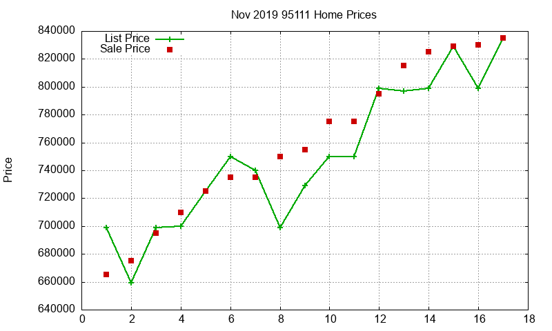95111 Homes Just Sold 2019-11 95111 Homes Just Sold 2019-11